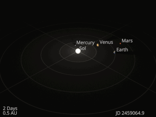 Inner solar system moving model