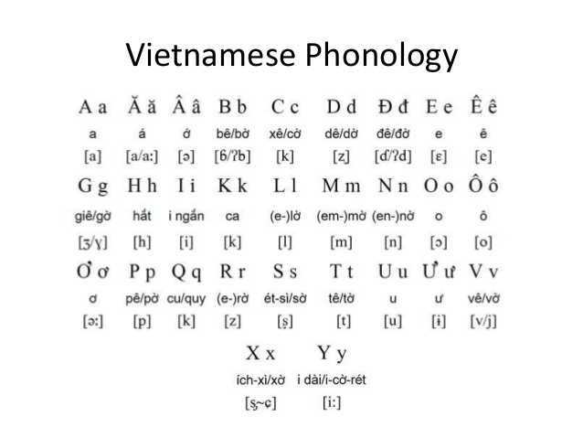 vietnamwords