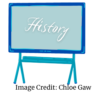 Blue chalkboard with history written on it with image credit to Chloe Gaw
